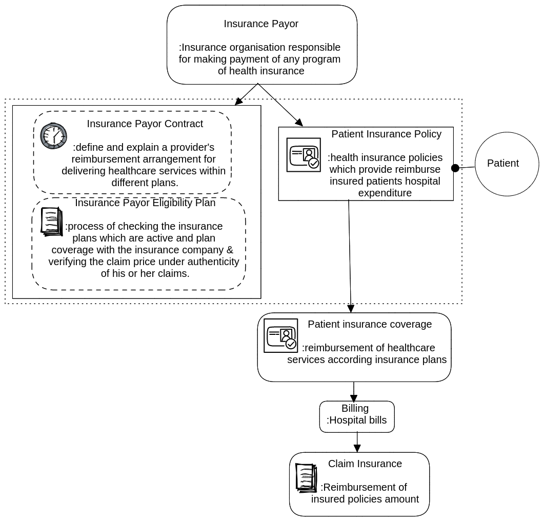 Insurance Module