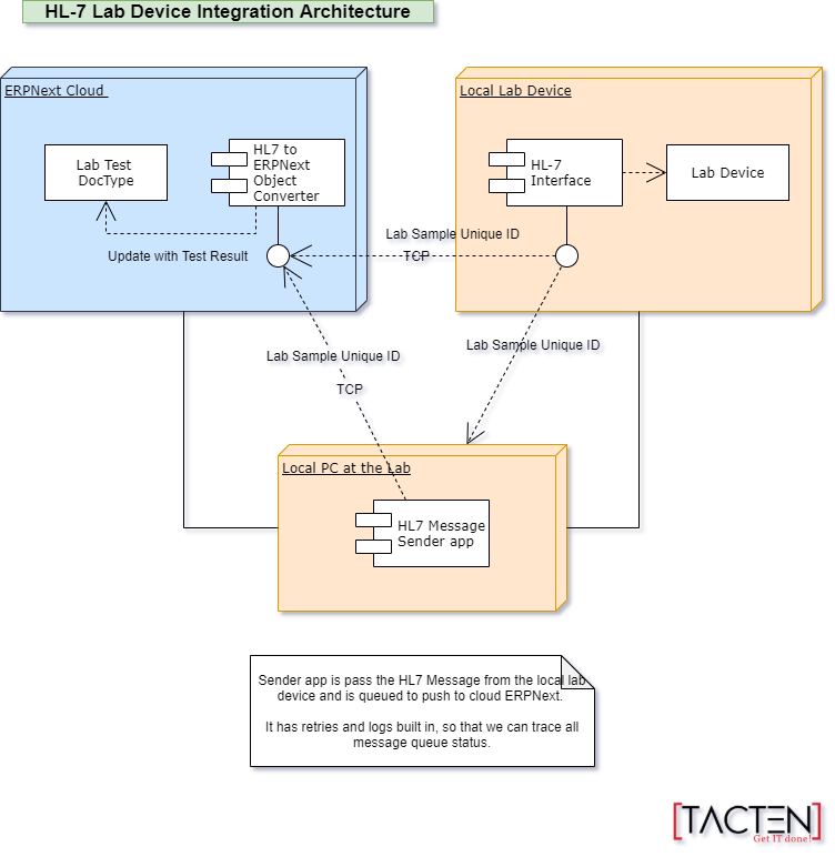 LIS Device Integration