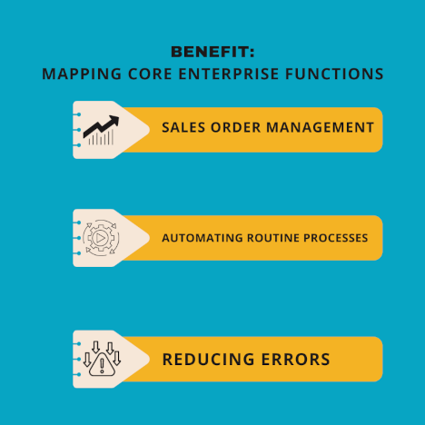 Mapping Core Enterprise Functions