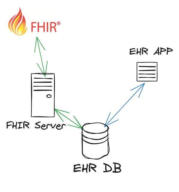 Approach -2 Full FHIR Server