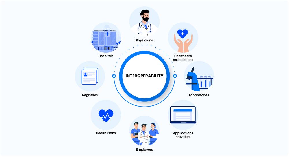 From Paper to Pixels: Developing an EHR Powered by FHIR - Cover Image