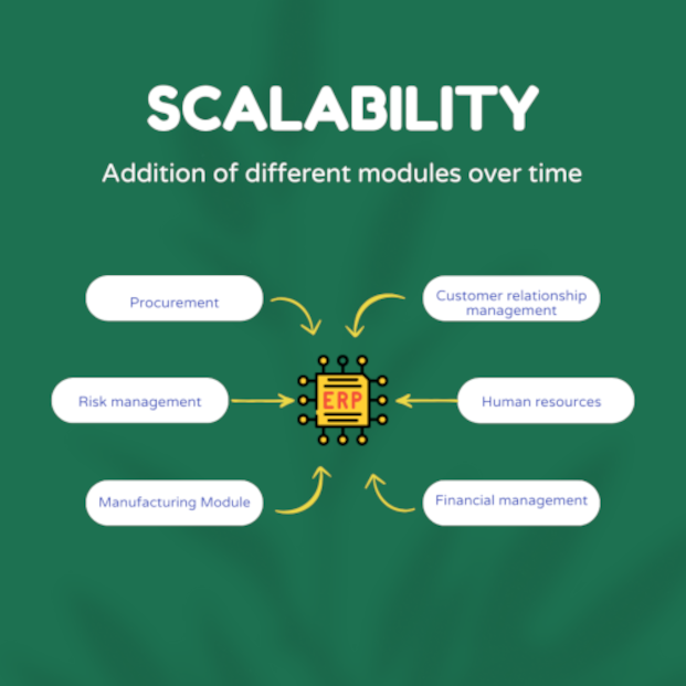 Scalability